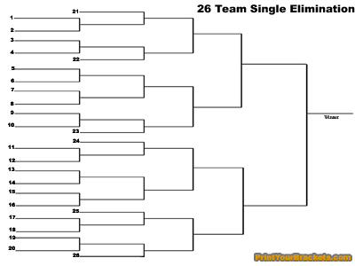 Printable 26 team single elimination tournament bracket
